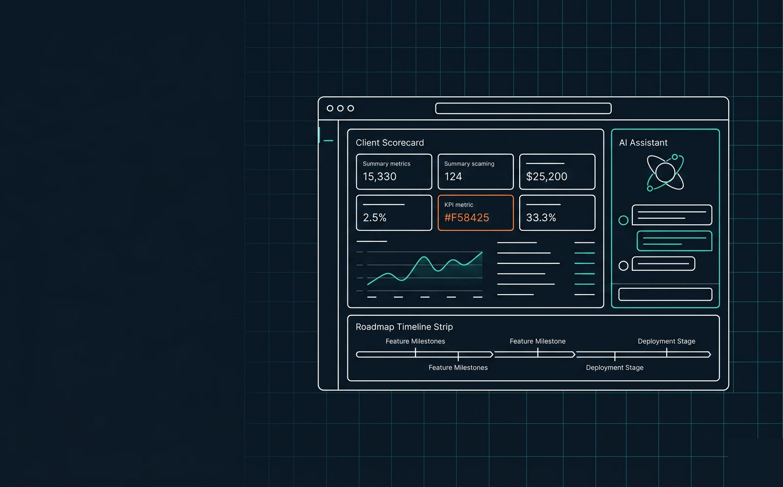 Line-art illustration of the Resolved OS platform: a client scorecard, an AI assistant panel, and a roadmap timeline